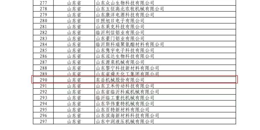 熱烈祝賀東岳機械股份有限公司通過(guò)國家專(zhuān)精特新“小巨人”企業(yè)認定