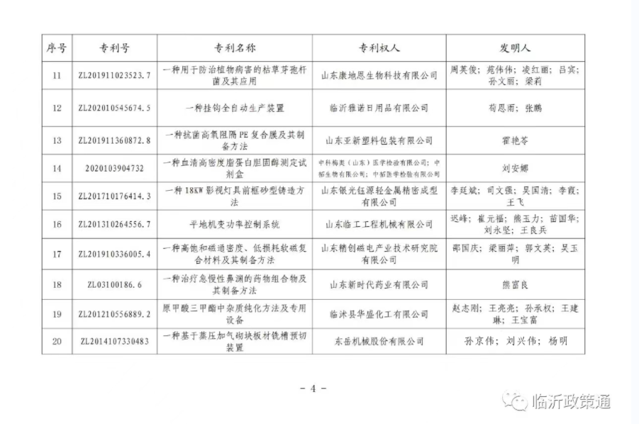 喜報 | 東岳機械獲臨沂市專(zhuān)利獎一等獎